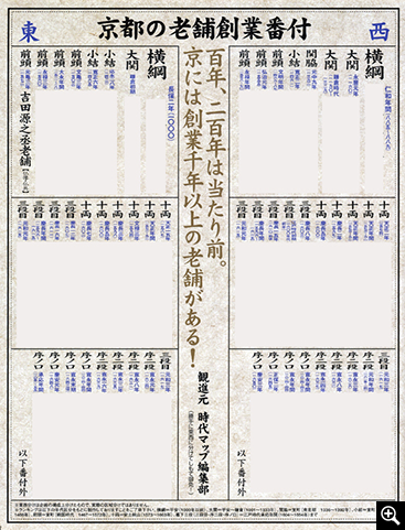 京都時代MAP  伝統と老舗編（2011.06.28）